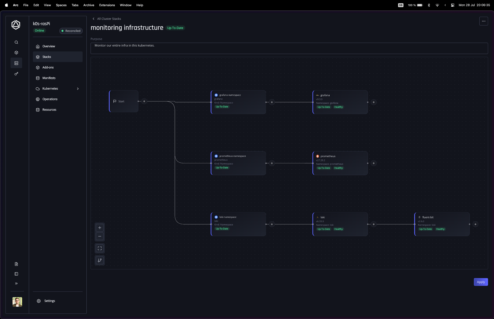 Ankra Stack Builder: addons, manifests, and dependency edges visible before deploy